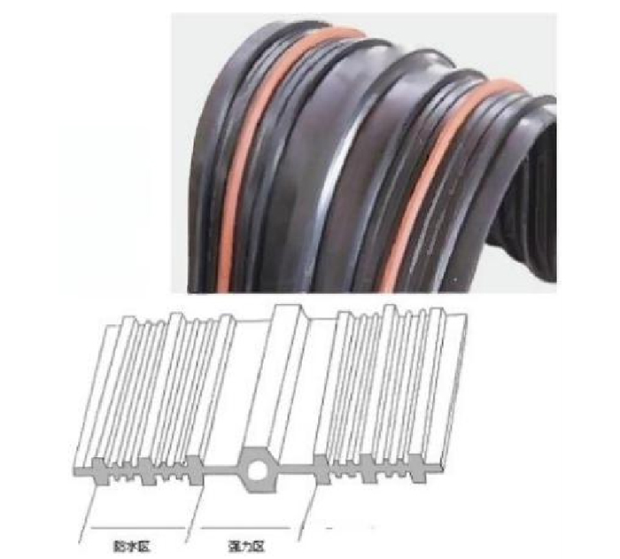 遇水橡膠止水帶